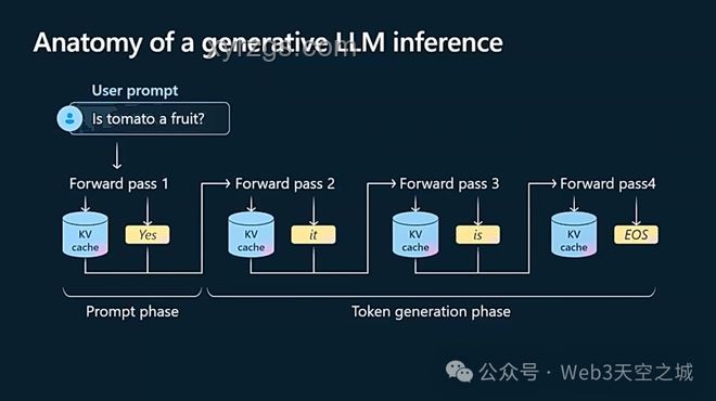 Reverse-o1：揭秘OpenAI o1原理逆向工程