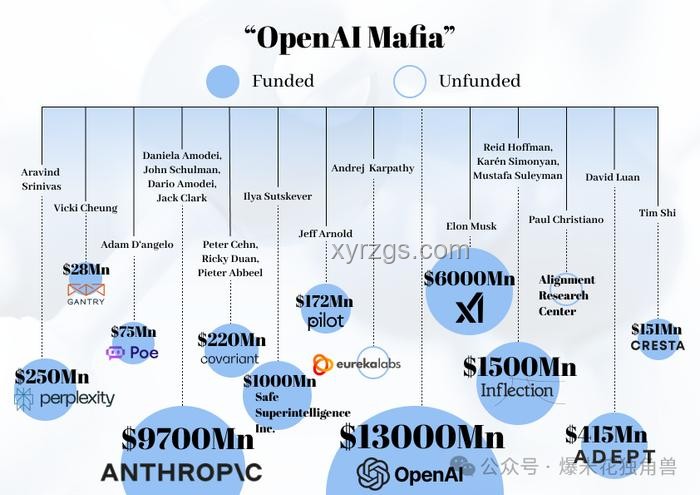 Reverse-o1：揭秘OpenAI o1原理逆向工程